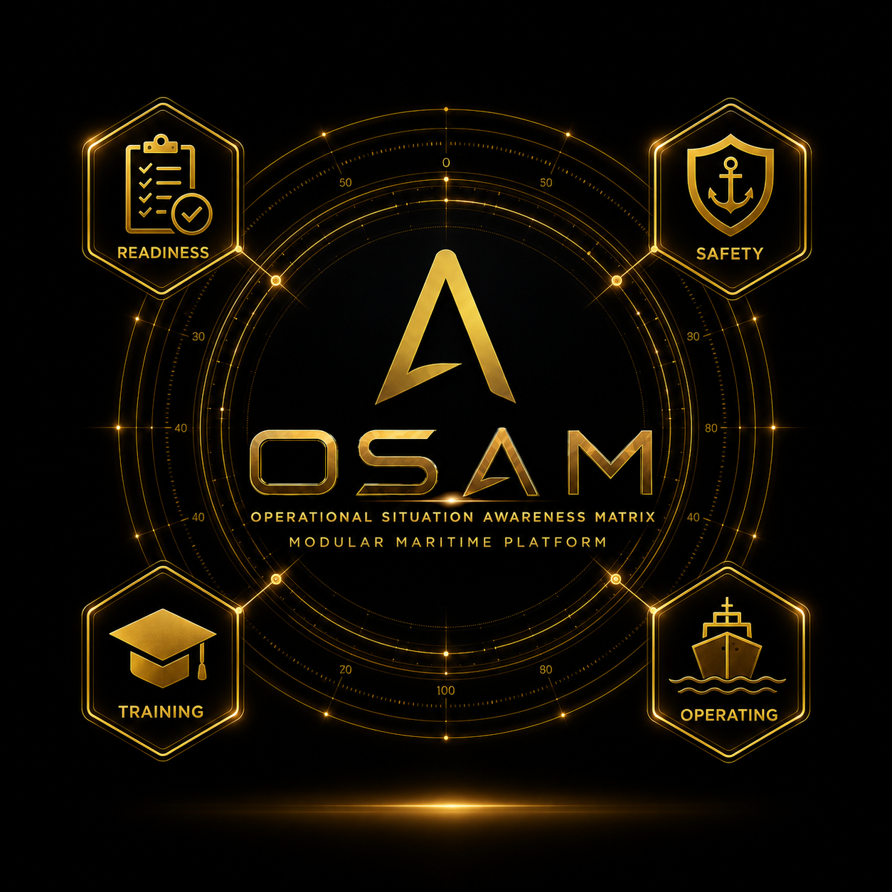 OSAM — Operational Situation Awareness Matrix